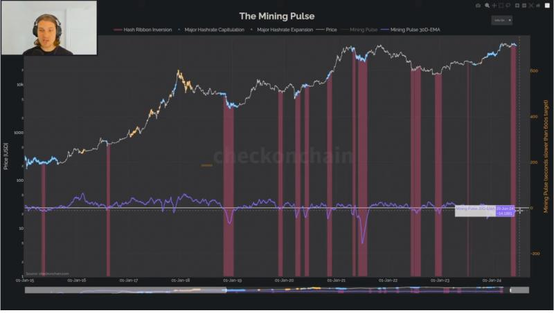 
			Биткоин-майнеры топчутся на месте, но это не «тотальная распродажа»		