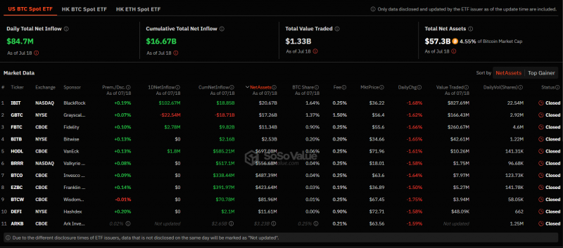 
			Отток капитала из спотовых Ethereum-ETF вырос до более чем $162 млн		