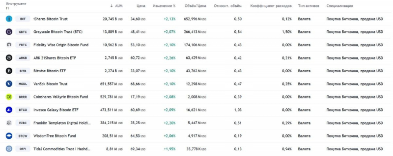 
			Morgan Stanley стреляет себе в ногу, рекламируя биткоин-ETF		