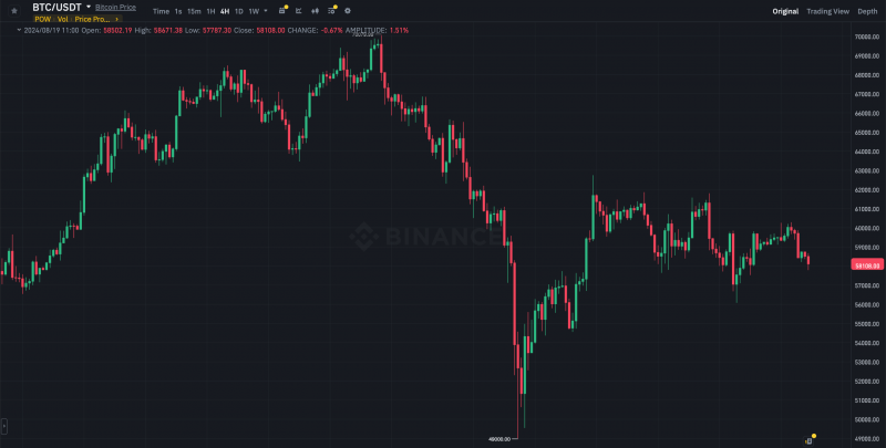 
			Спрос на Биткоин-ETF вырос во втором квартале 2024 года. Эксперты Coinbase назвали тенденцию «многообещающей»		