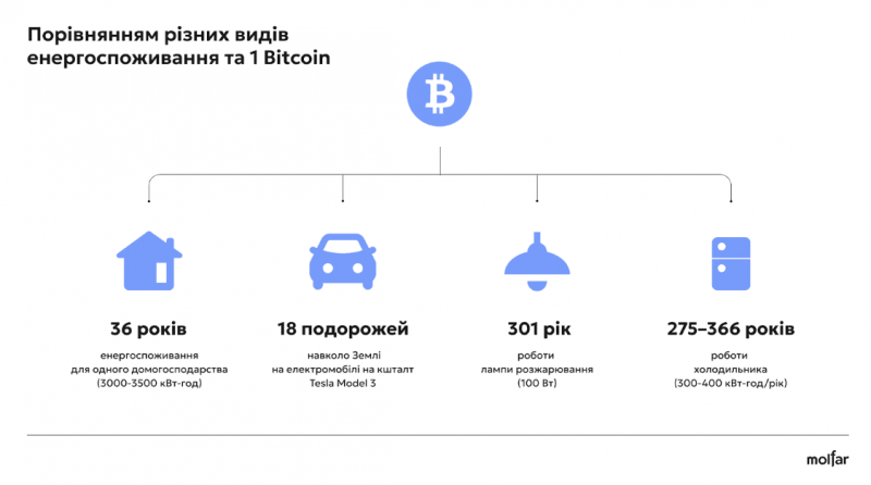 
			Эксперты проанализировали угрозу майнинга для энергетики Украины		