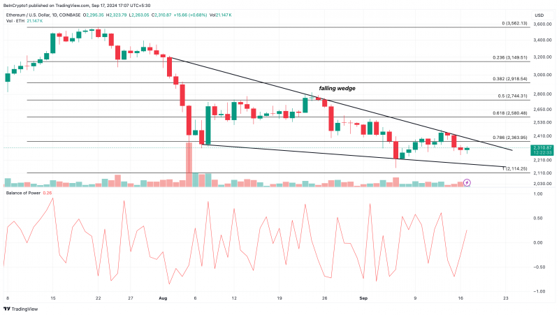 
			Ethereum (ETH): почему отметка $2 800 выглядит достижимой		