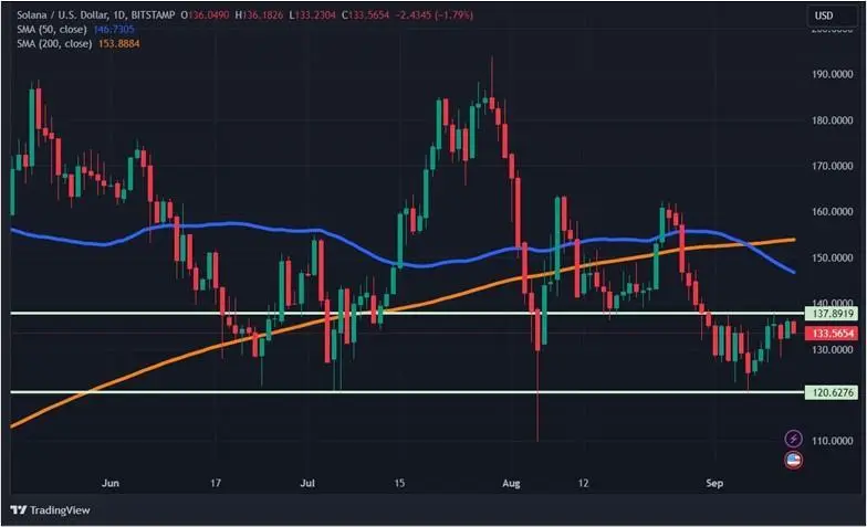 
			Конец двухнедельной коррекции: крипторынок пошел вверх — что дальше		