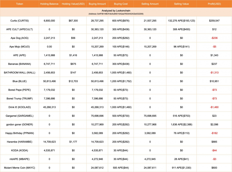 Как заработать на хайпе вокруг мемкоинов на ApeChain