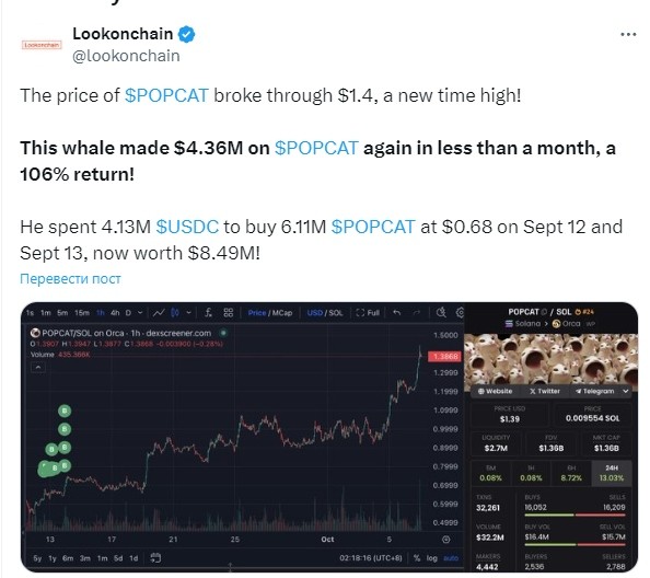 Криптотрейдер заработал с помощью токена Popcat $4,4 млн