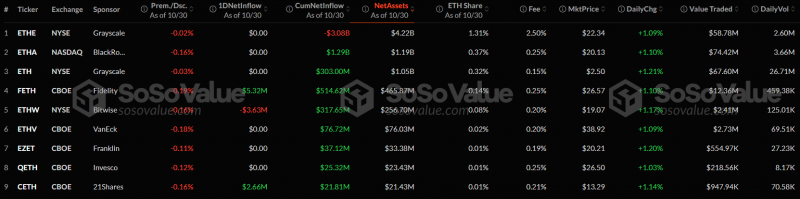 
			Приток капитала в спотовые биткоин-ETF достиг второго по величине значения за всю историю		