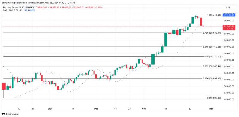 
			Биткоин: инвесторы из США избавляются от BTC		