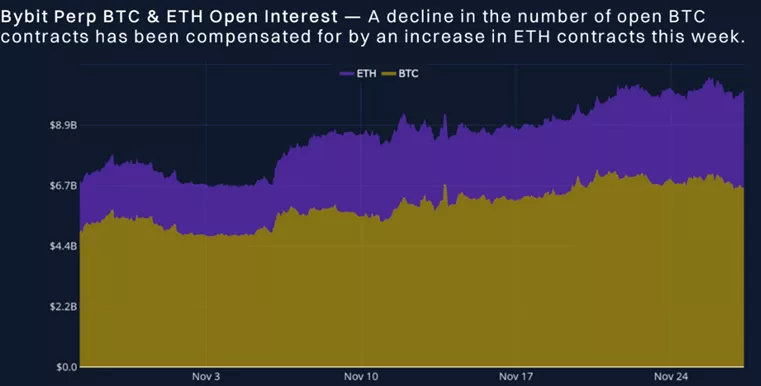 
			Эксперты спрогнозировали рост Ethereum выше $4000 до инаугурации Трампа		