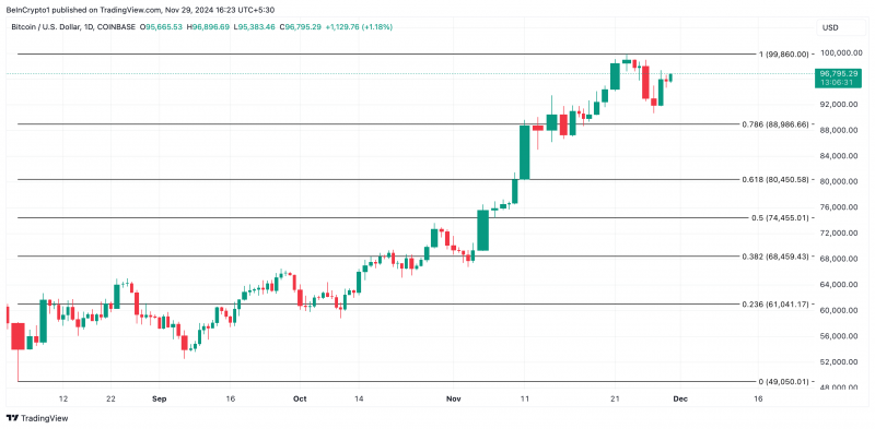 
			Прогнозы аналитиков по биткоину (BTC) на декабрь 2024 года		