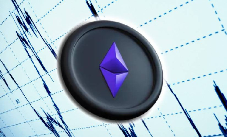Темпы роста рынка стейкинга Ethereum постепенно падают