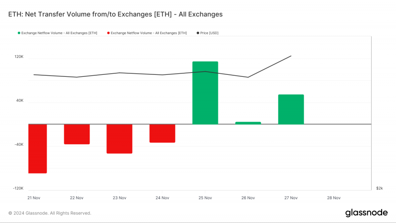 
			У ETH есть шансы снова посетить максимум этого года		