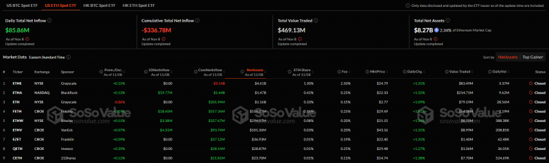 В Ethereum-ETH от Blackrock вложили рекордную с августа сумму