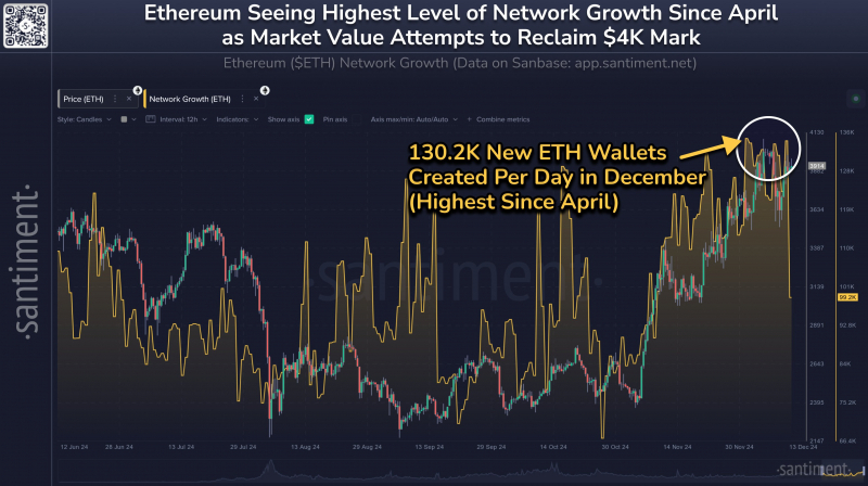 
			$8&nbsp;000 за Ethereum: реальность или фантазия?		