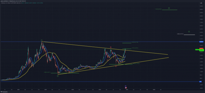 
			$8&nbsp;000 за Ethereum: реальность или фантазия?		