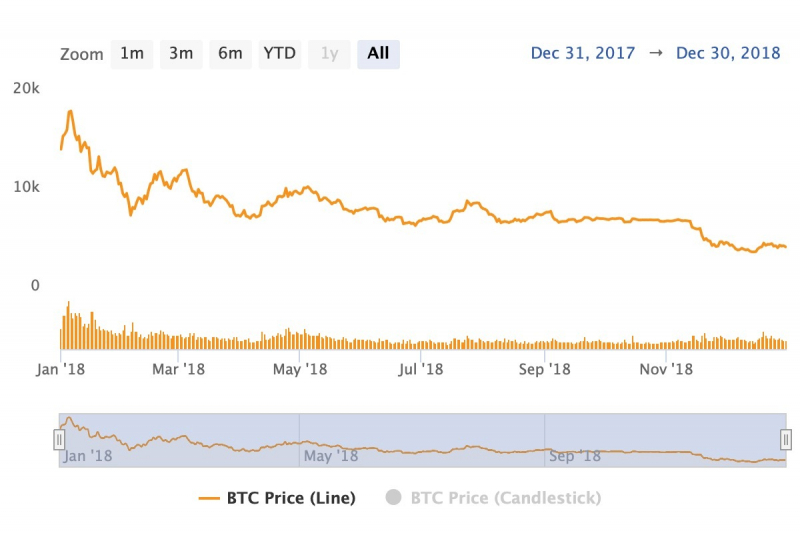 Bitcoin.com Research: От $0.0007 до $98,800—Прослеживая Восхождение Биткойна к Историческим Максимумам