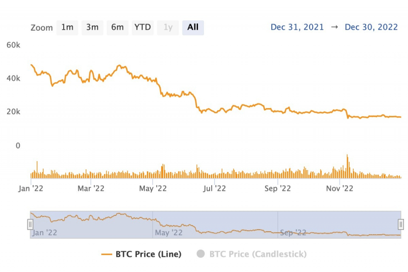 Bitcoin.com Research: От $0.0007 до $98,800—Прослеживая Восхождение Биткойна к Историческим Максимумам
