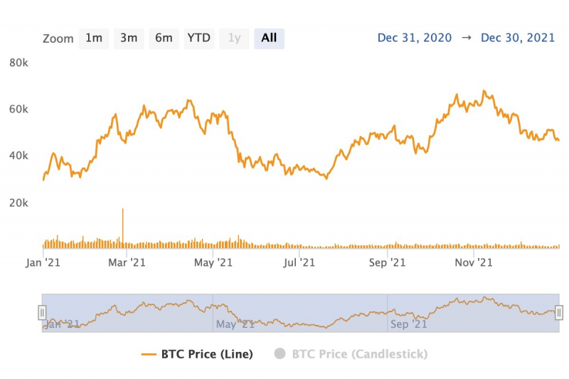 Bitcoin.com Research: От $0.0007 до $98,800—Прослеживая Восхождение Биткойна к Историческим Максимумам