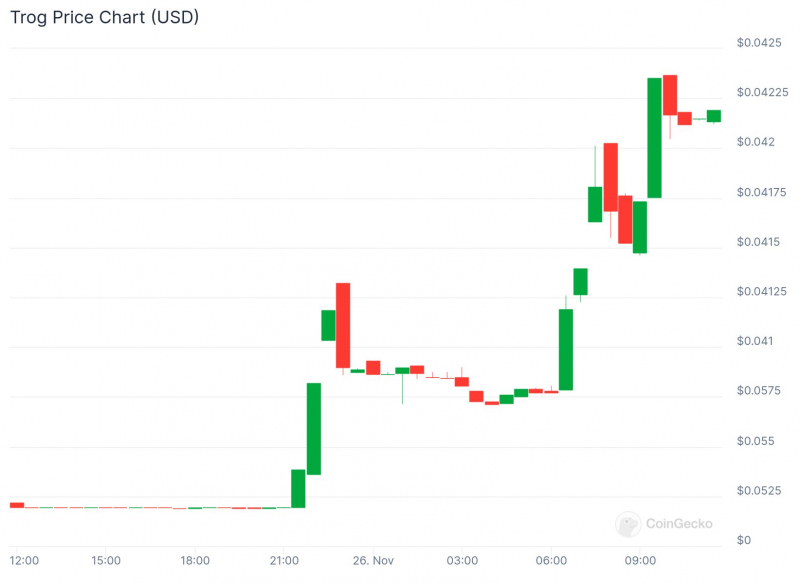 Bitcoin.com Research: От $0.0007 до $98,800—Прослеживая Восхождение Биткойна к Историческим Максимумам