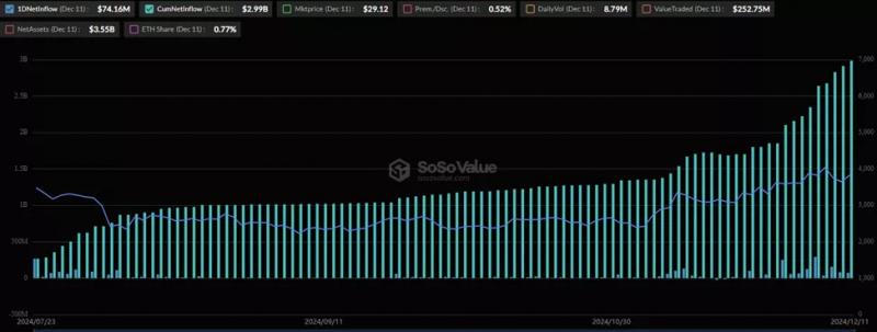 
			BlackRock и Fidelity за два дня приобрели Ethereum на $500 млн для ETF		