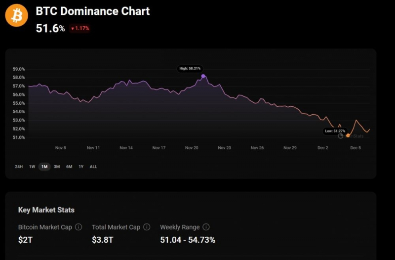 
			Bybit: &laquo;Ethereum готов превзойти Bitcoin&raquo;		