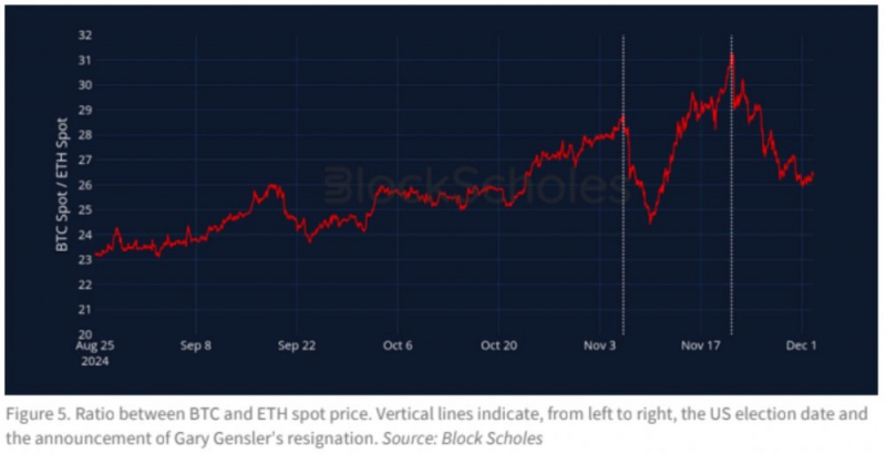 
			Bybit: &laquo;Ethereum готов превзойти Bitcoin&raquo;		