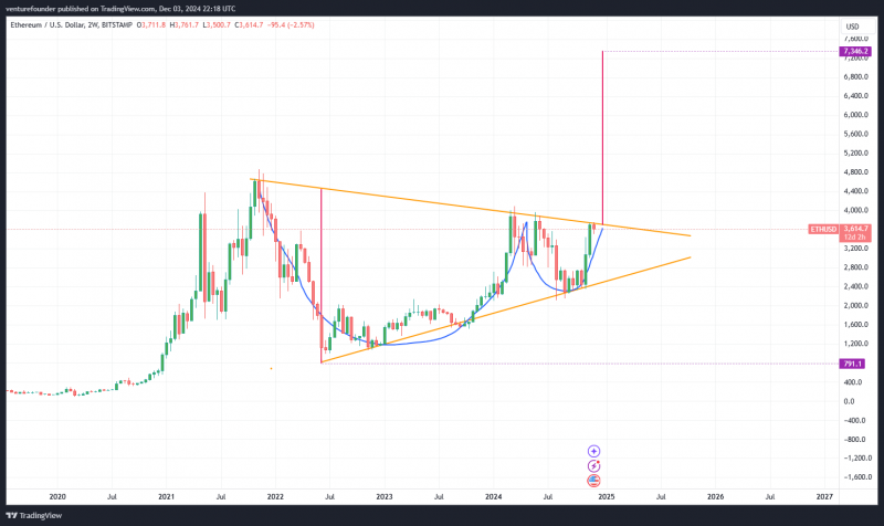 
			Цена ETH приближается к $4000, так как приток инвестиций в Ethereum ETF снова растет		