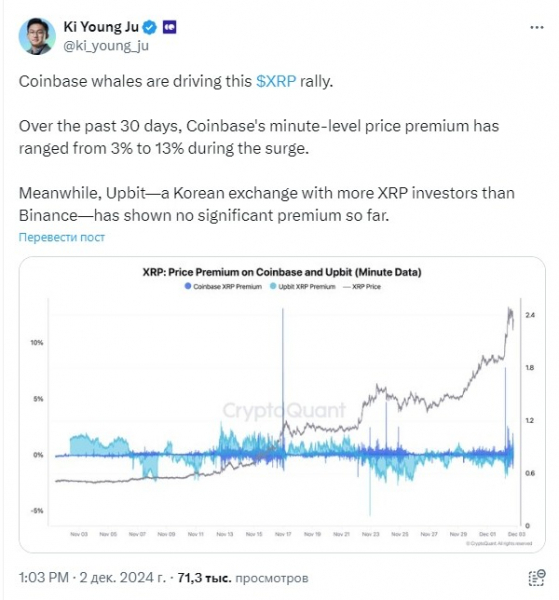 Цена XRP направилась к уровню $3, и это ралли должно продолжиться