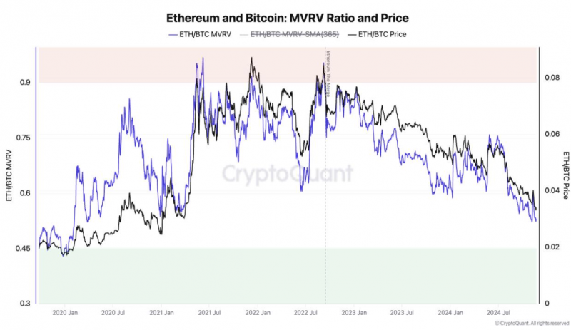 
			Чего ждать от Ethereum в декабре 2024 года		