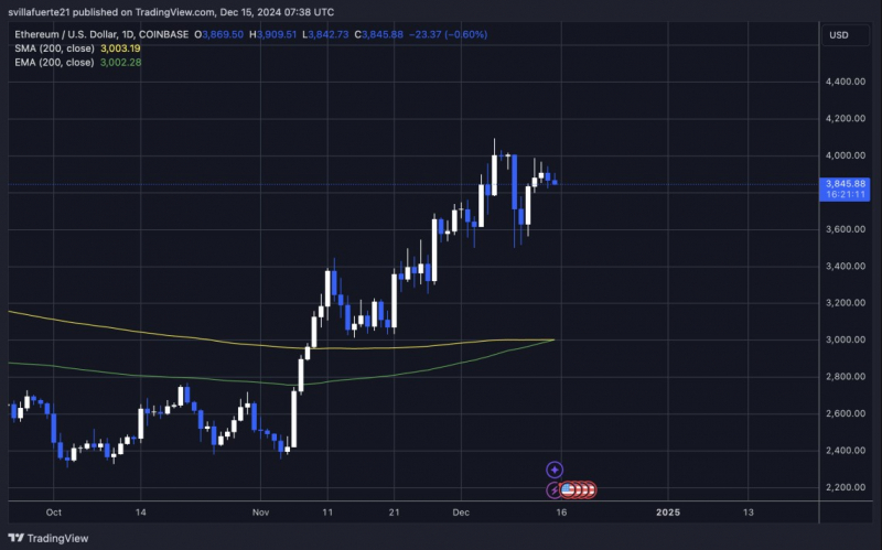 
			Ethereum близок к прорыву: формирующийся паттерн указывает на рост		
