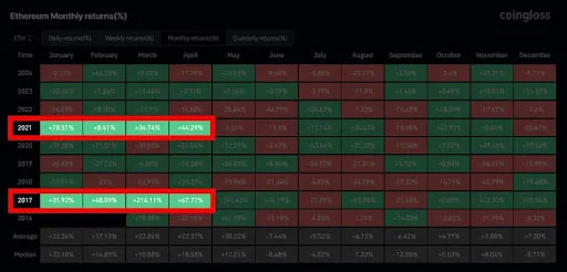 
			Ethereum достиг $90 млрд TVL. Станет ли это поводом для роста?		