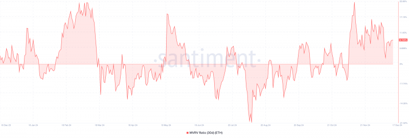 Ethereum (ETH) прорвался выше $4 000