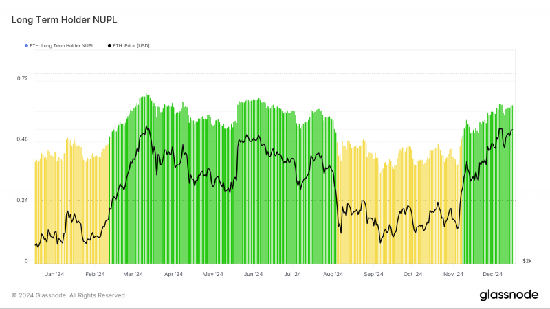 Ethereum (ETH) прорвался выше $4 000