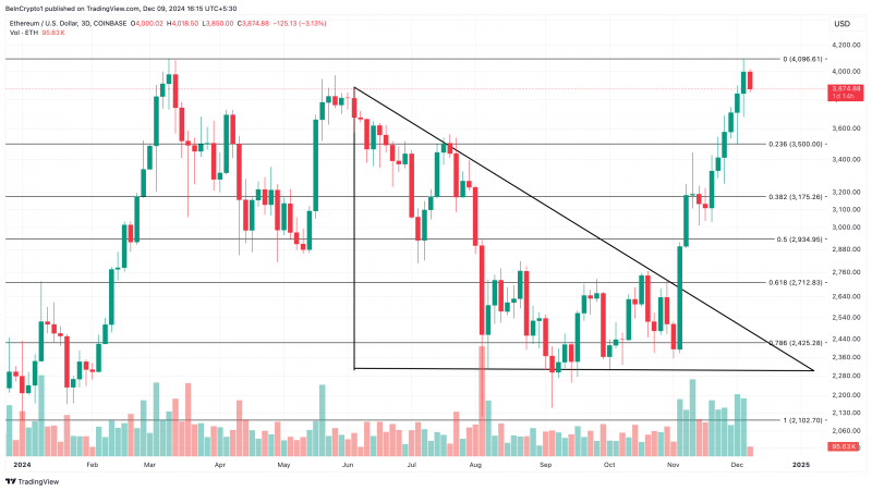 
			Ethereum обогнал сети Solana и Tron по показателю TVL		