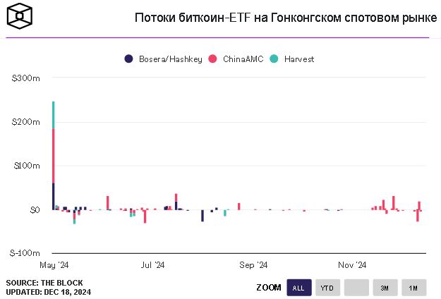 Гонконгская HashKey Group запускает Ethereum Layer 2 HashKey Chain в основной сети