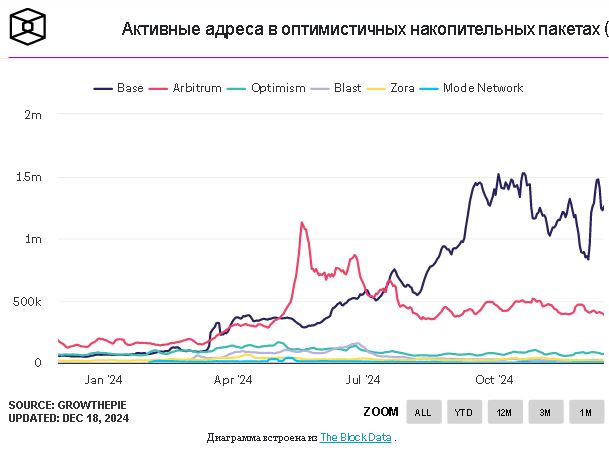 Гонконгская HashKey Group запускает Ethereum Layer 2 HashKey Chain в основной сети