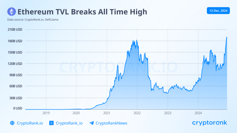 
			Какие приложения на Ethereum самые крупные. Топ-5 приложений		