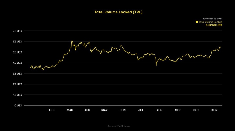 
			Команда BNB Chain представила отчет за 2024 год		