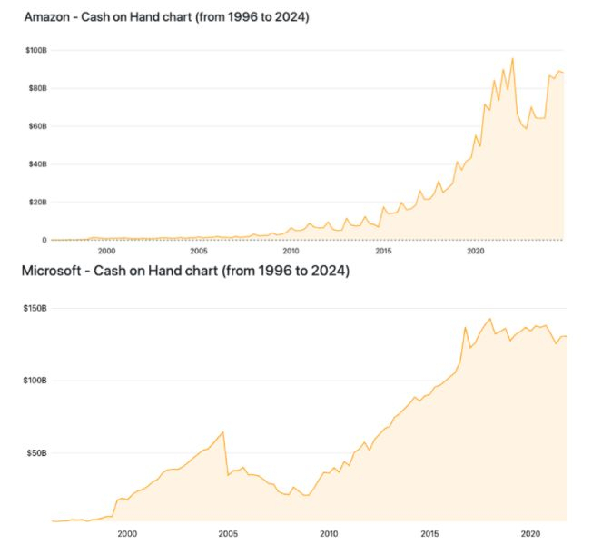 Почему Microsoft и Amazon не спешат покупать биткоины?