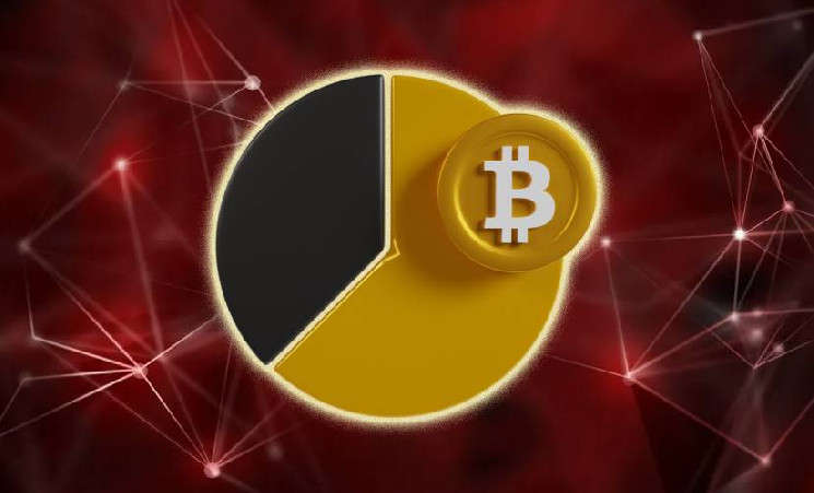 Распродажа BTC майнерами обрушила курс BTC