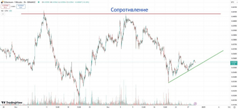 
			Виталик Бутерин прогнозирует начало сезона альткоинов в 2025 году		