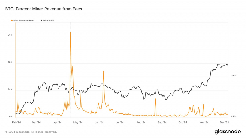 
			За два дня балансы биткоин-майнеров уменьшились на 85,503 BTC		