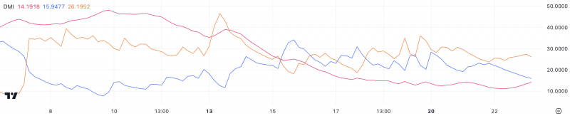 ETH снижается, рынок задумался о будущем Ethereum