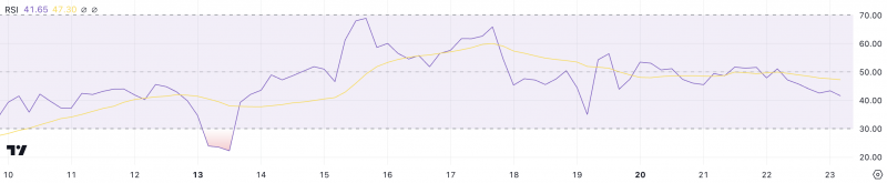 ETH снижается, рынок задумался о будущем Ethereum
