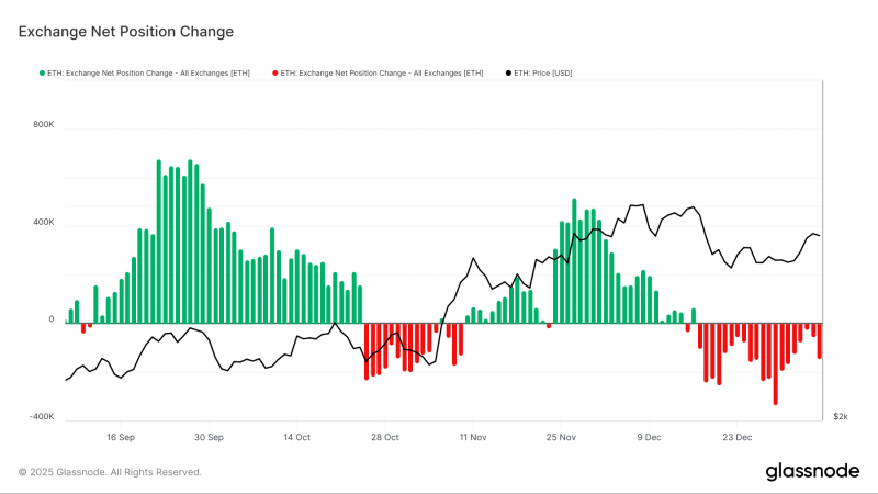 
			Ethereum (ETH) пробить сопротивление и вернуться к $4 000		