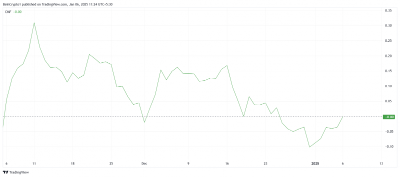 
			Ethereum (ETH) пробить сопротивление и вернуться к $4 000		