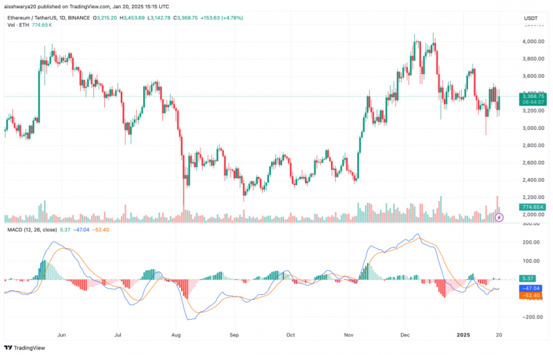 
			Ethereum теряет позиции: пара ETH/BTC достигла 4-летнего минимума		