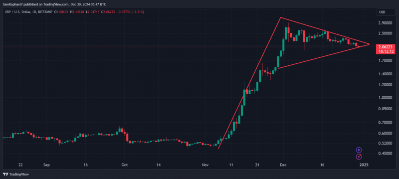 XRP выше $2 близок к достижению самого высокого годового закрытия в истории