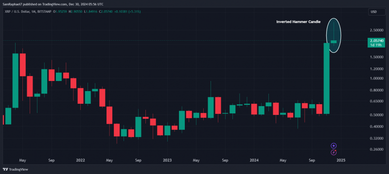 XRP выше $2 близок к достижению самого высокого годового закрытия в истории