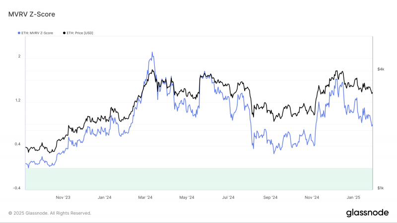 
			Чего ожидать от цены Ethereum (ETH) в феврале 2025 года		