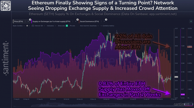 
			Ethereum (ETH) нацелился на уровень $3 000		